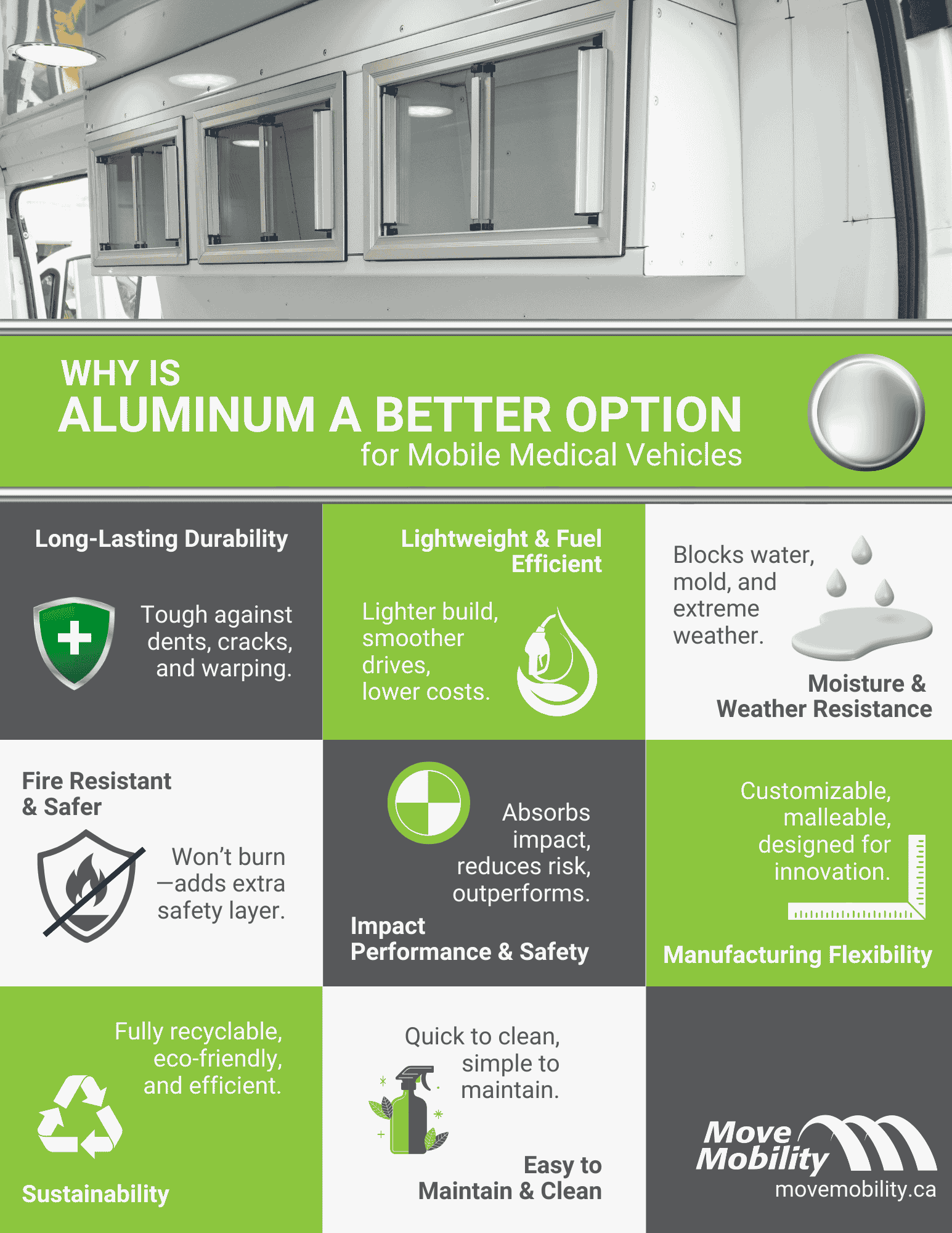 Aluminum material infographic for mobility vehicles.