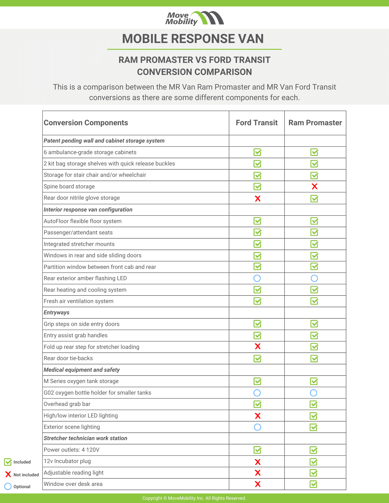 Comparaison entre MR Transit et MR Promaster